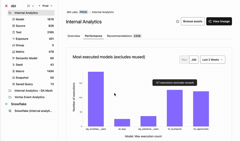 Overview of Performance page navigation.